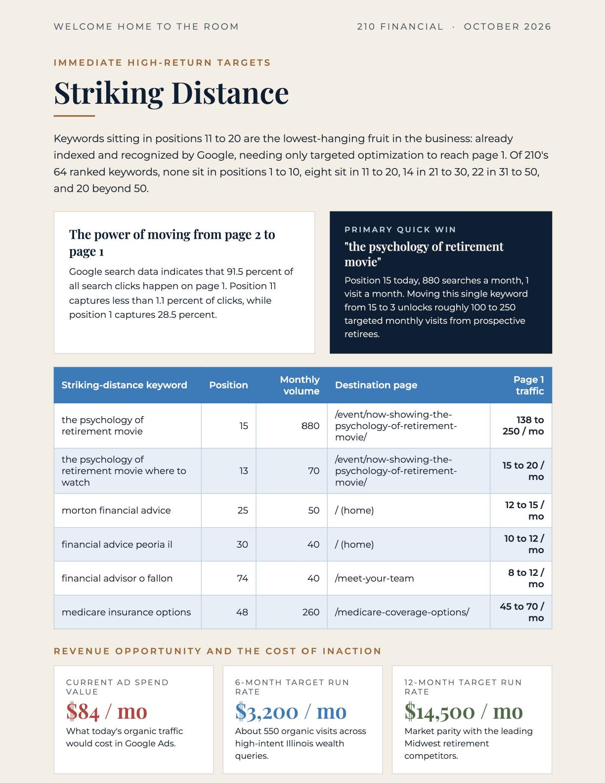 Page 15: Striking Distance