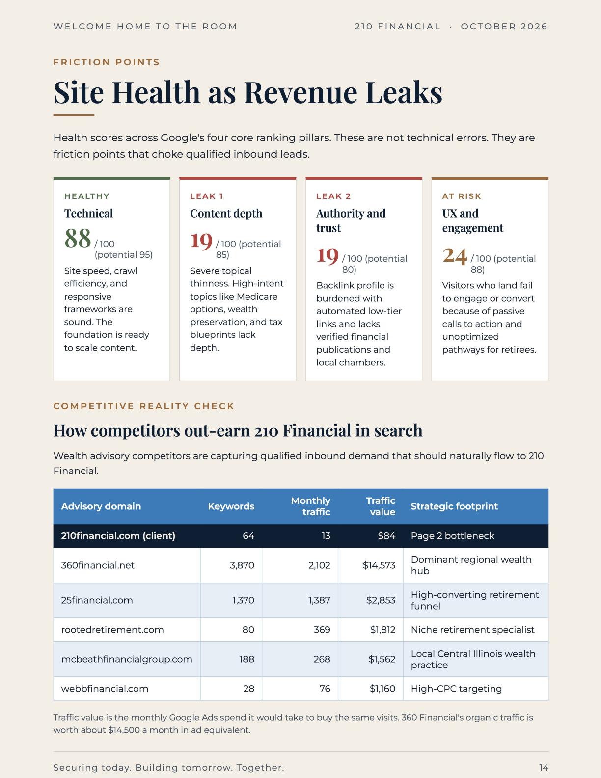 Page 14: Site Health as Revenue Leaks