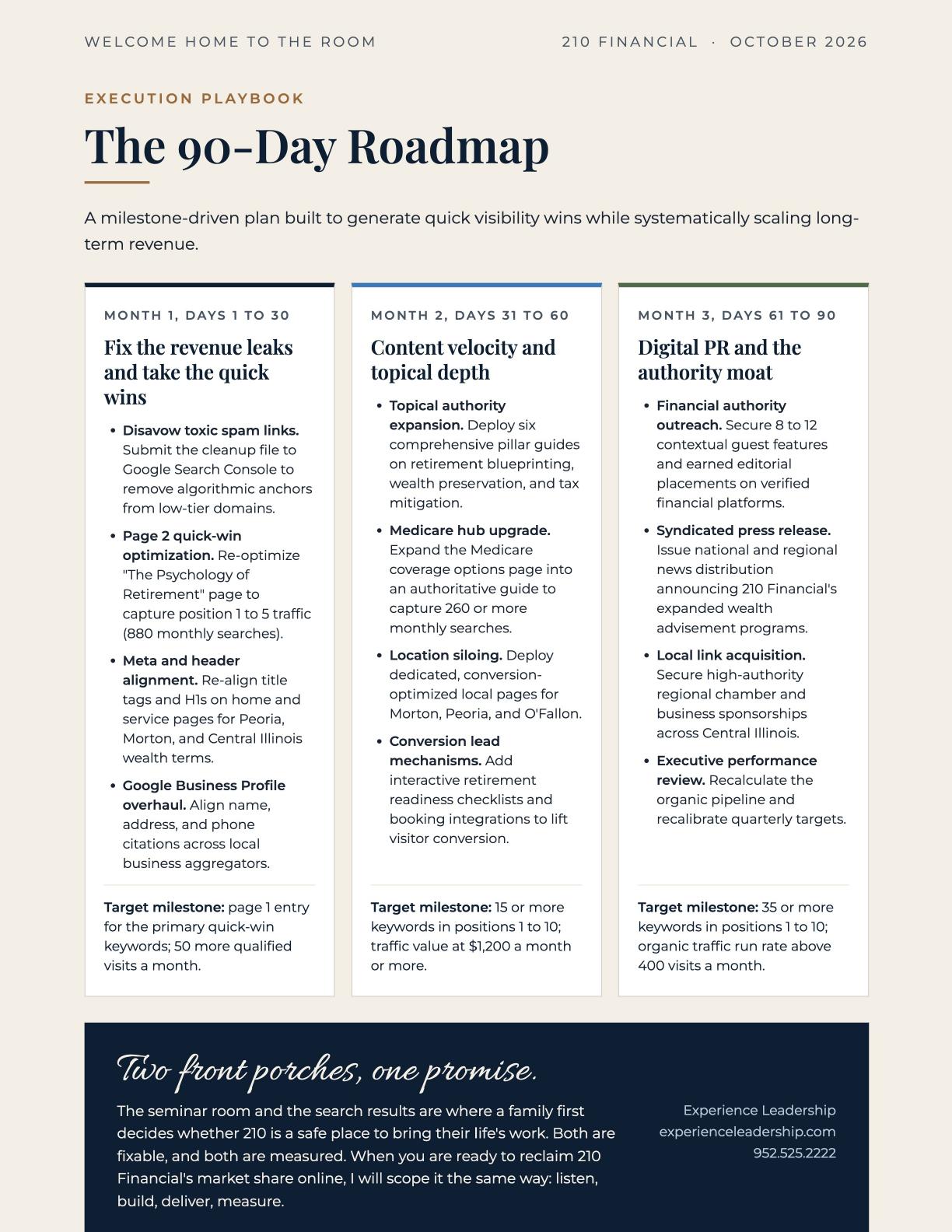 Page 17: The 90-Day Roadmap