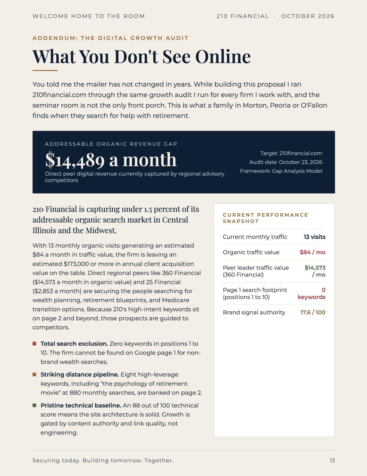 Page 13: What You Don't See Online